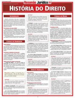 RESUMAO JURIDICO 25 - HISTORIA DO DIREITO