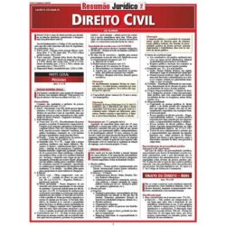 RESUMAO JURIDICO 2 - DIREITO CIVIL